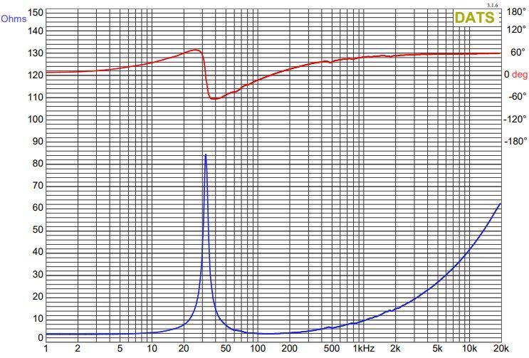 GRS K-33-4 Replacement 15